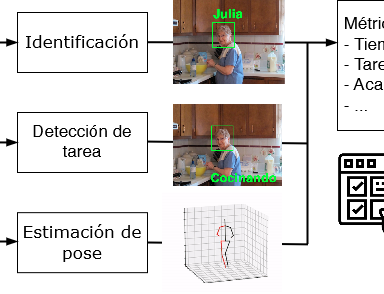 dia1