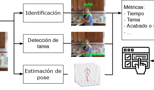 dia1