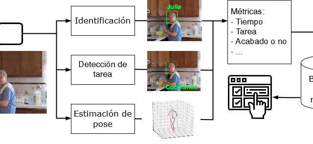 dia1