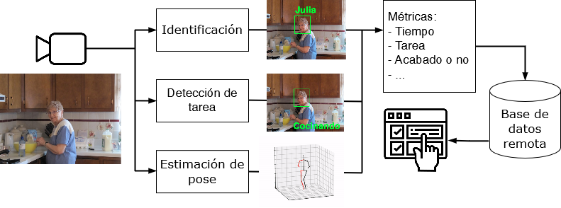 dia1